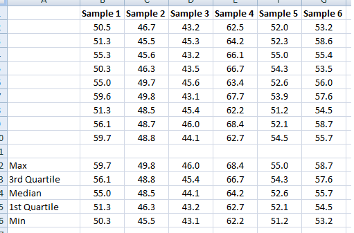 Box plot for Excel 2007