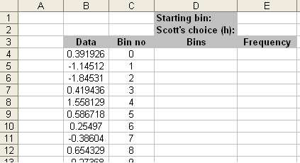 histogram, normal distribution, Excel 2003, Box-Muller transformation, calcualate bins