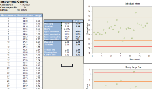 Quality control chart for Quality control chart for